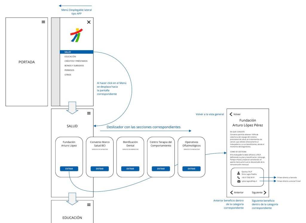 Catálogo Beneficios Integra — imagen 3