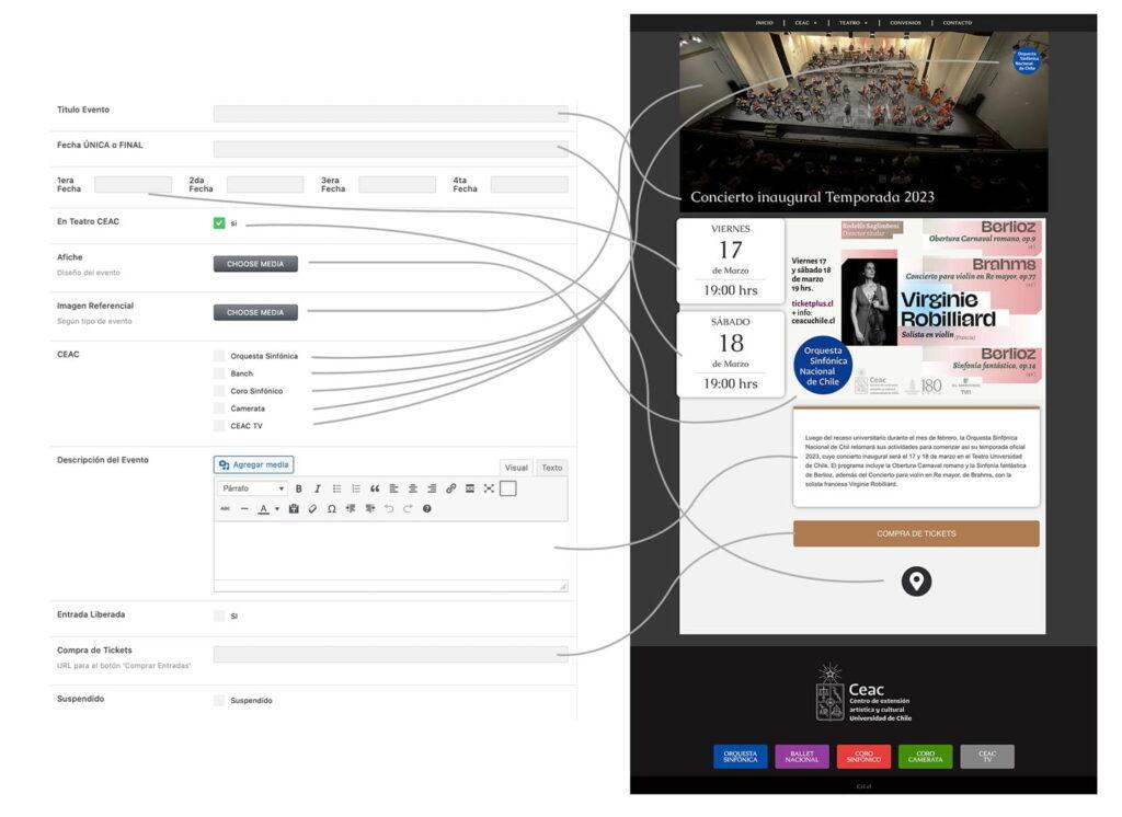 Desarrollo Web CEAC UChile — imagen 1