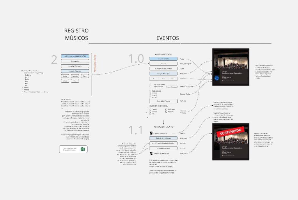 Desarrollo Web CEAC UChile — imagen 2